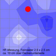 HF-Messung 10 cm Deckenunterseite