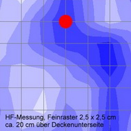 HF-Messung 20 cm Deckenunterseite