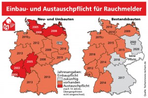 Techem Rauchmelder 2016